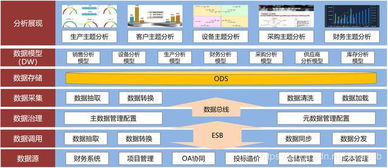 统一门户建设项目最佳实践 信息技术咨询服务指导