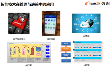 信息技术咨询服务赋能产业升级 互联网工业服务商（国际）联盟大会在青岛召开
